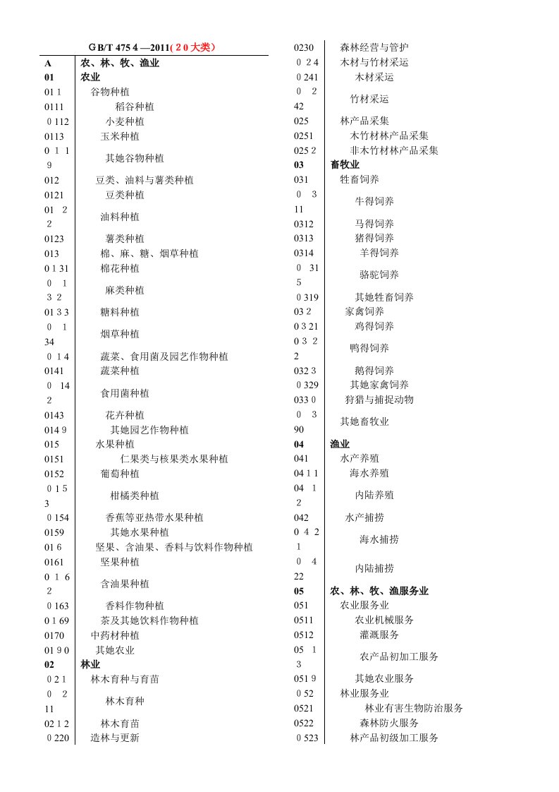 国标行业分类