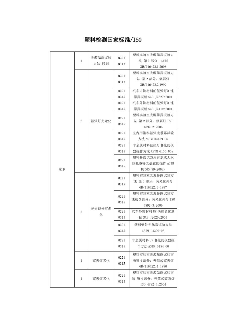 塑料老化检测国家标准、ISO、ASTM