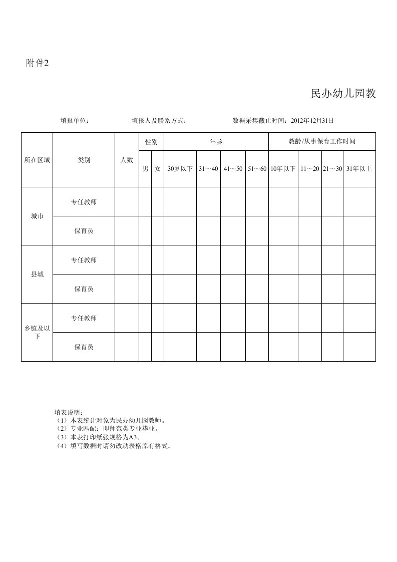 民办幼儿园的教师队伍基本信息统计表