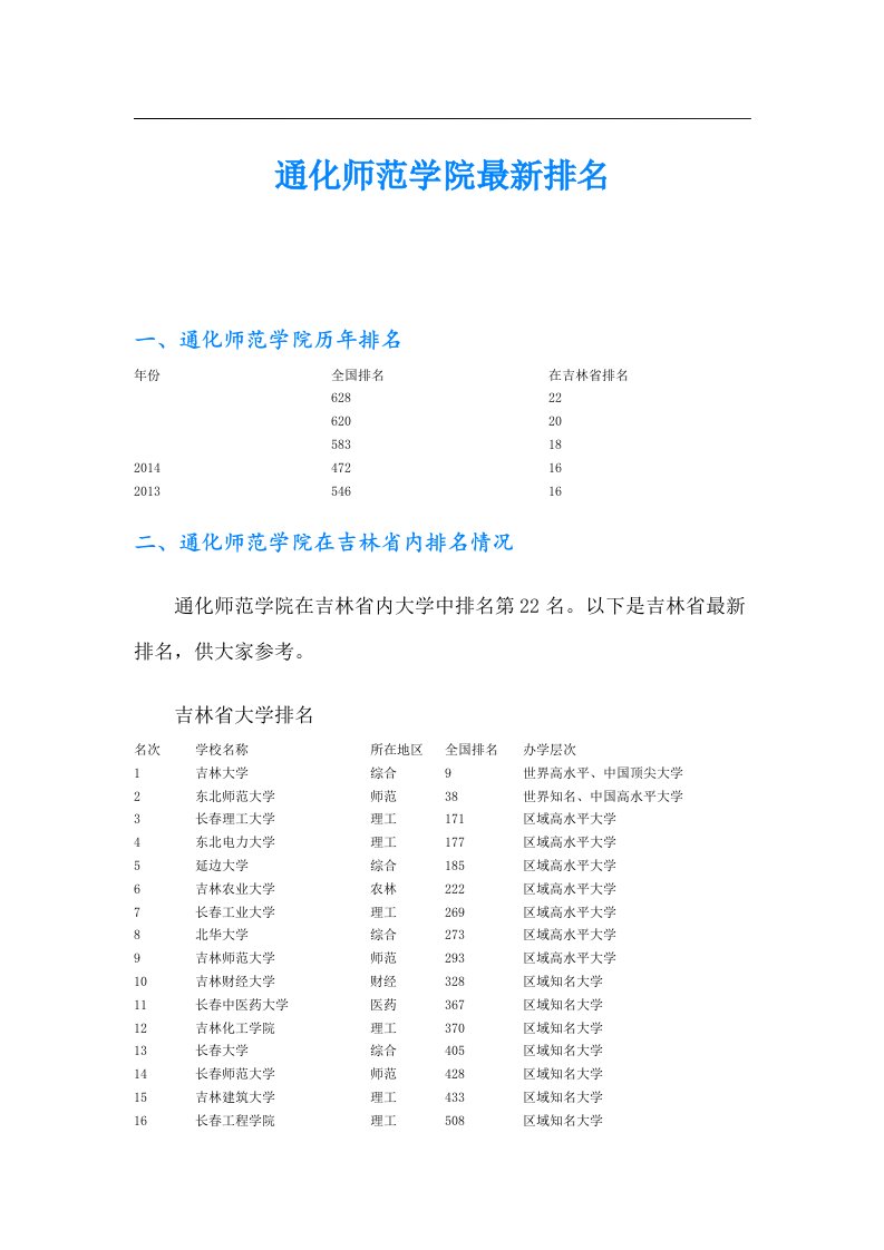 通化师范学院最新排名【精选模板】