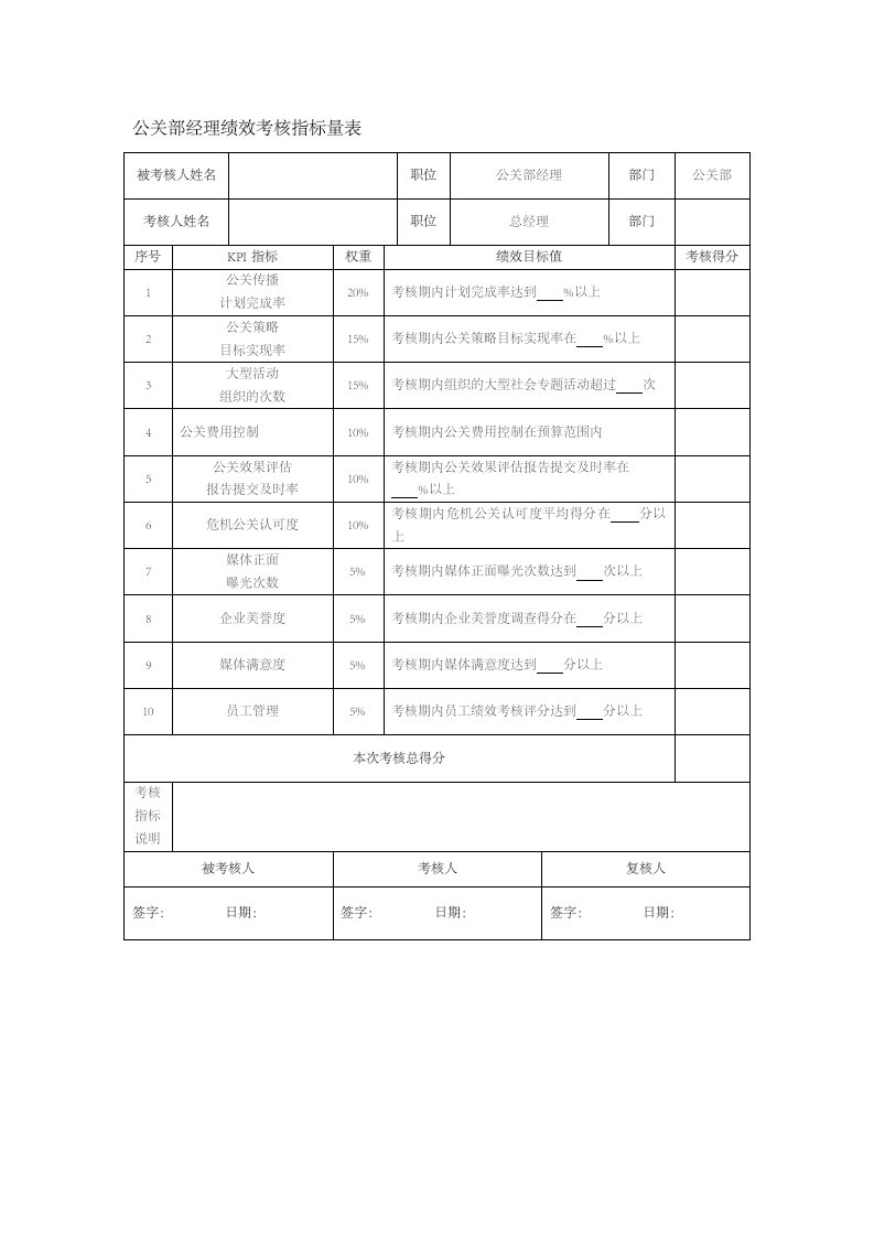 人事管理-65-公关部经理绩效考核指标量表