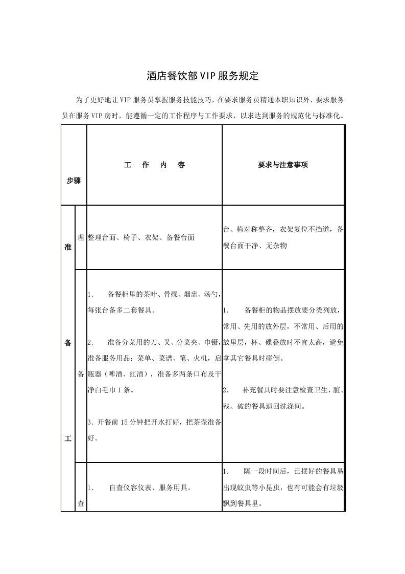 推荐-酒店餐饮部VIP服务规定15P