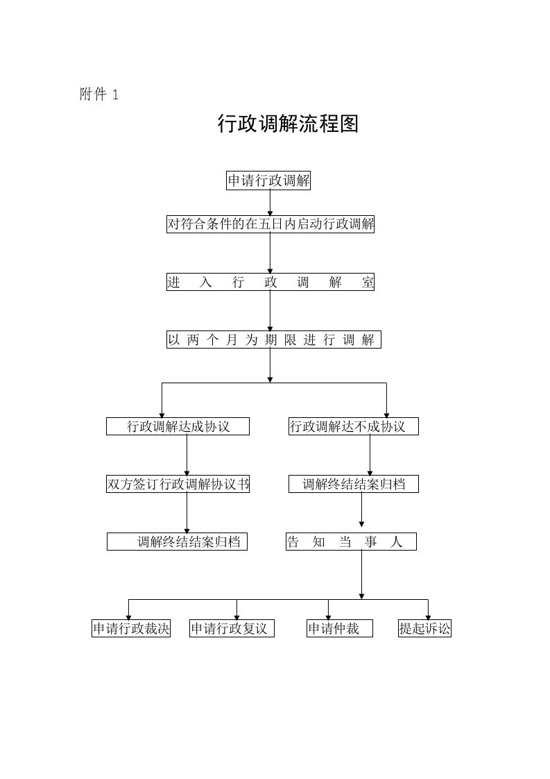 行政调解流程图