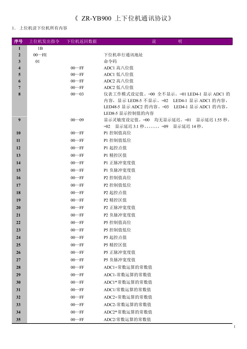 上下位机通讯协议