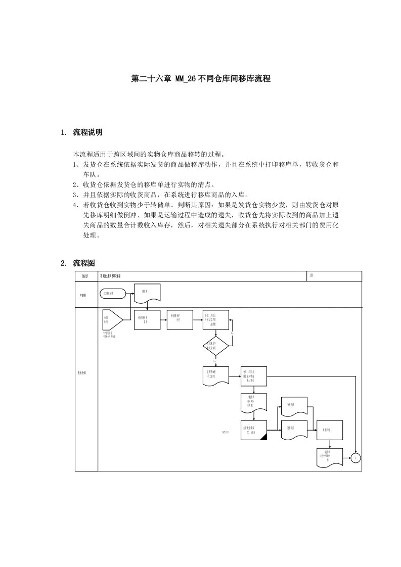 不同仓库间移库流程