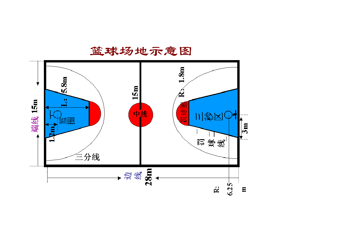 统一标准篮球场尺寸图示