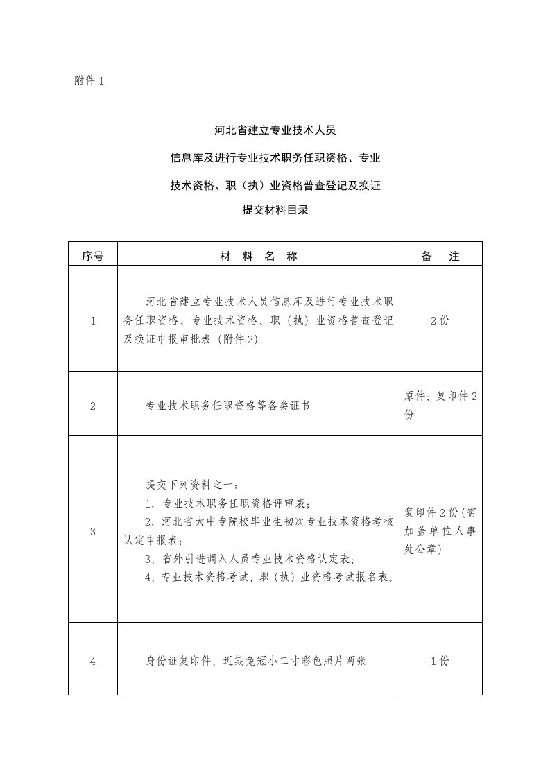 河北省建立专业技术人员