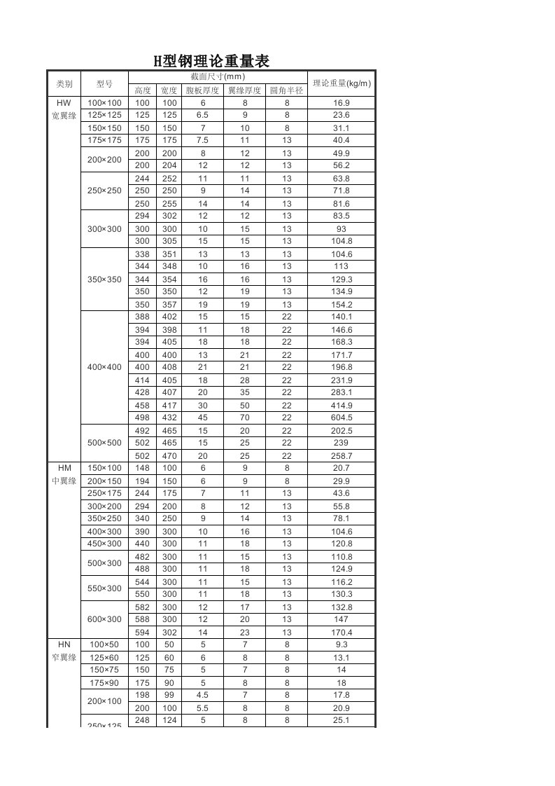 H型钢理论重量表
