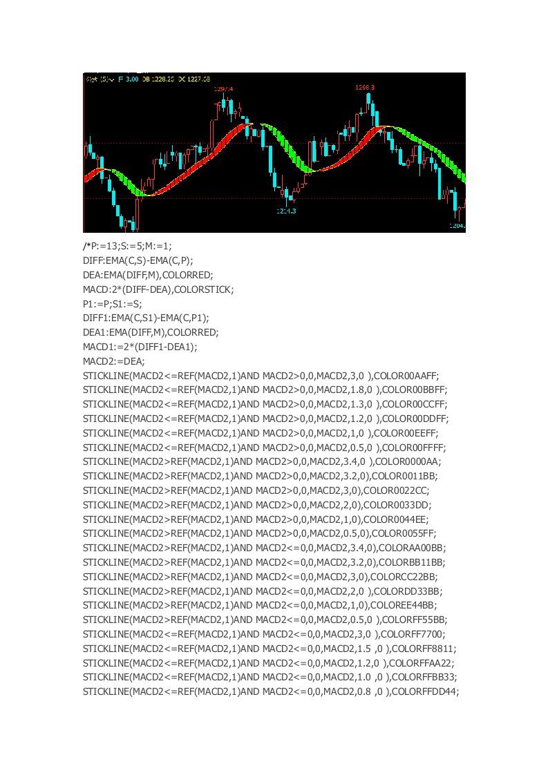 文华财经指标期货软件日内短线指标波段王主图指标公式源码