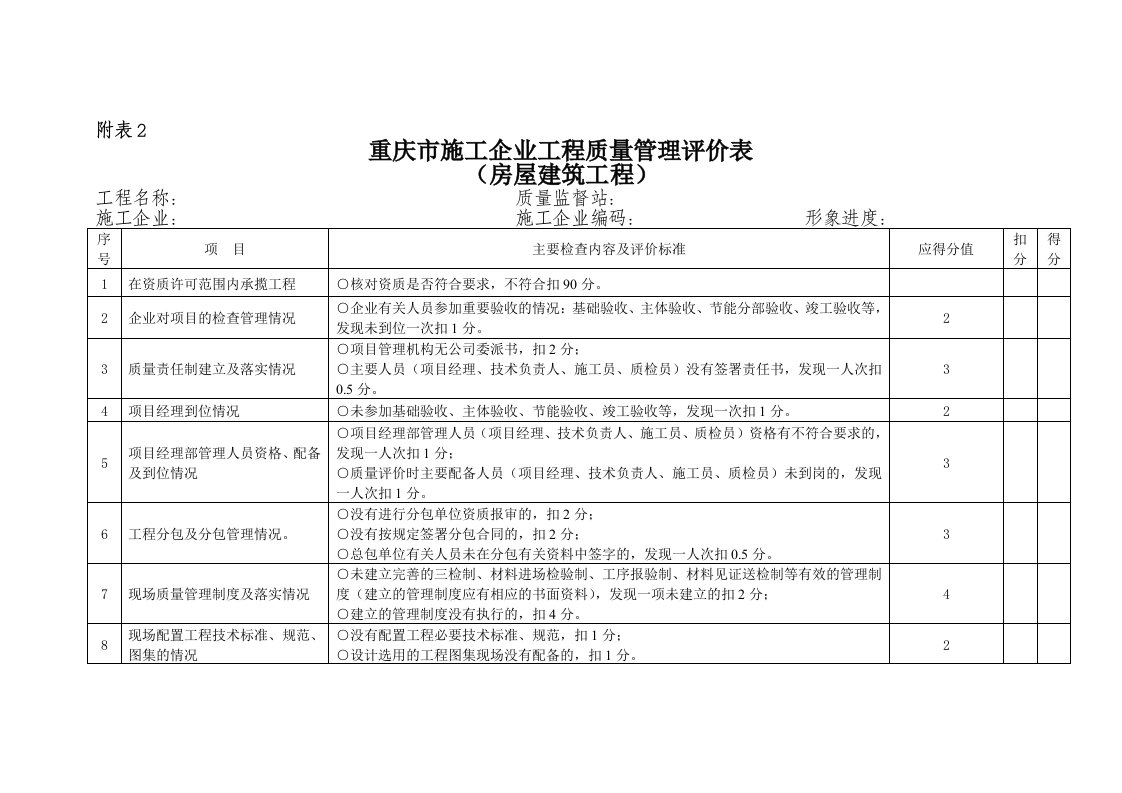 重庆市施工企业工程质量管理评价表