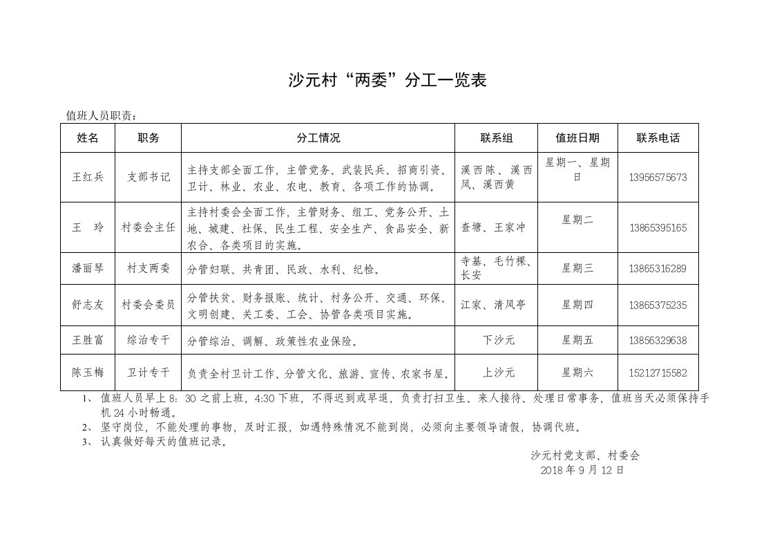 沙元村两委分工一览表