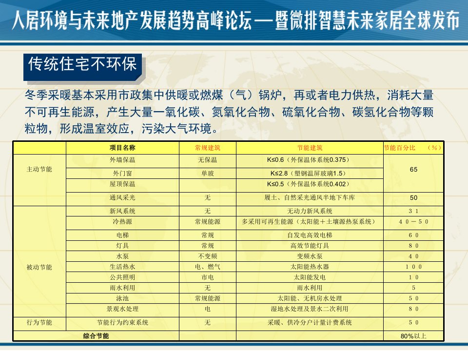 新能源小区示范工程计划书