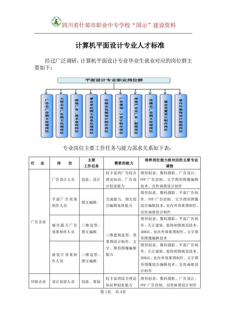 计算机平面设计专业人才标准