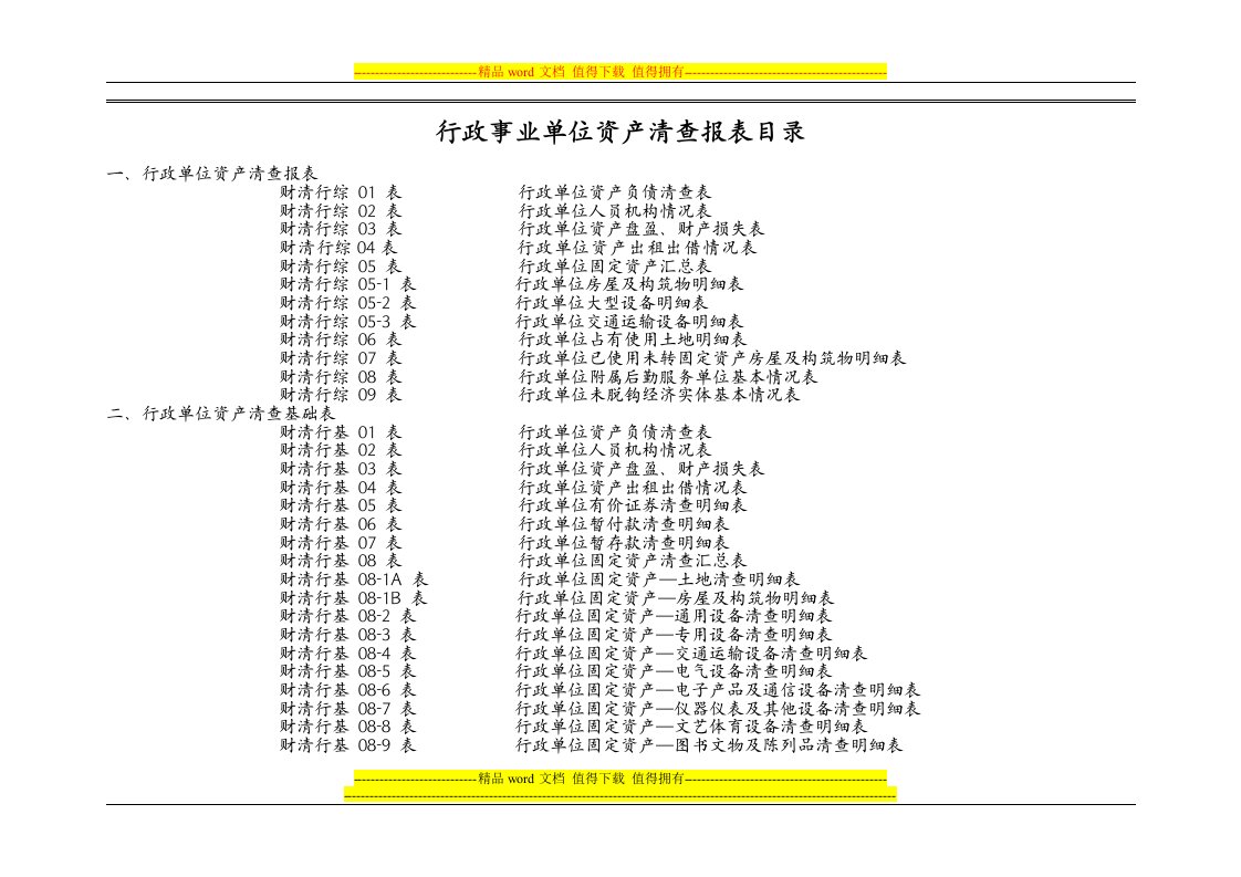 行政事业单位资产清查报表目录