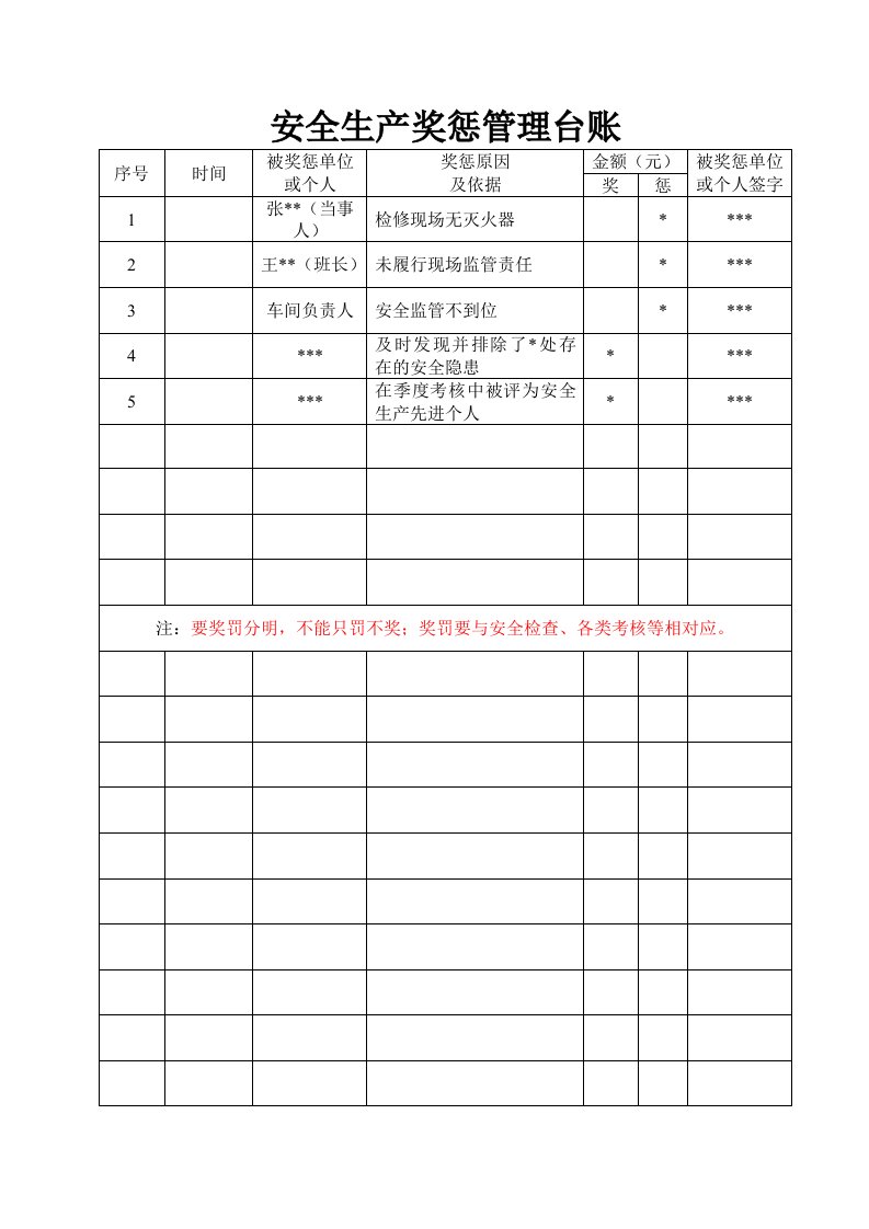 安全生产奖惩管理台账