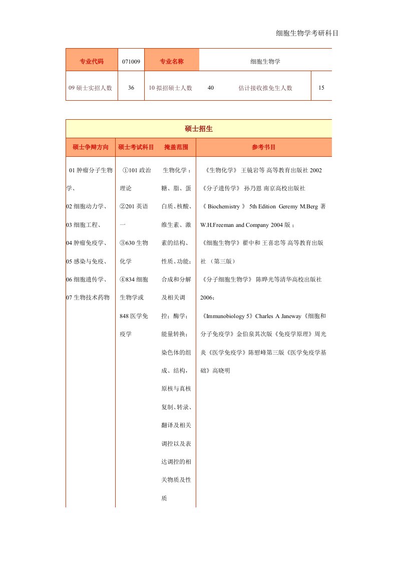 细胞生物学考研科目