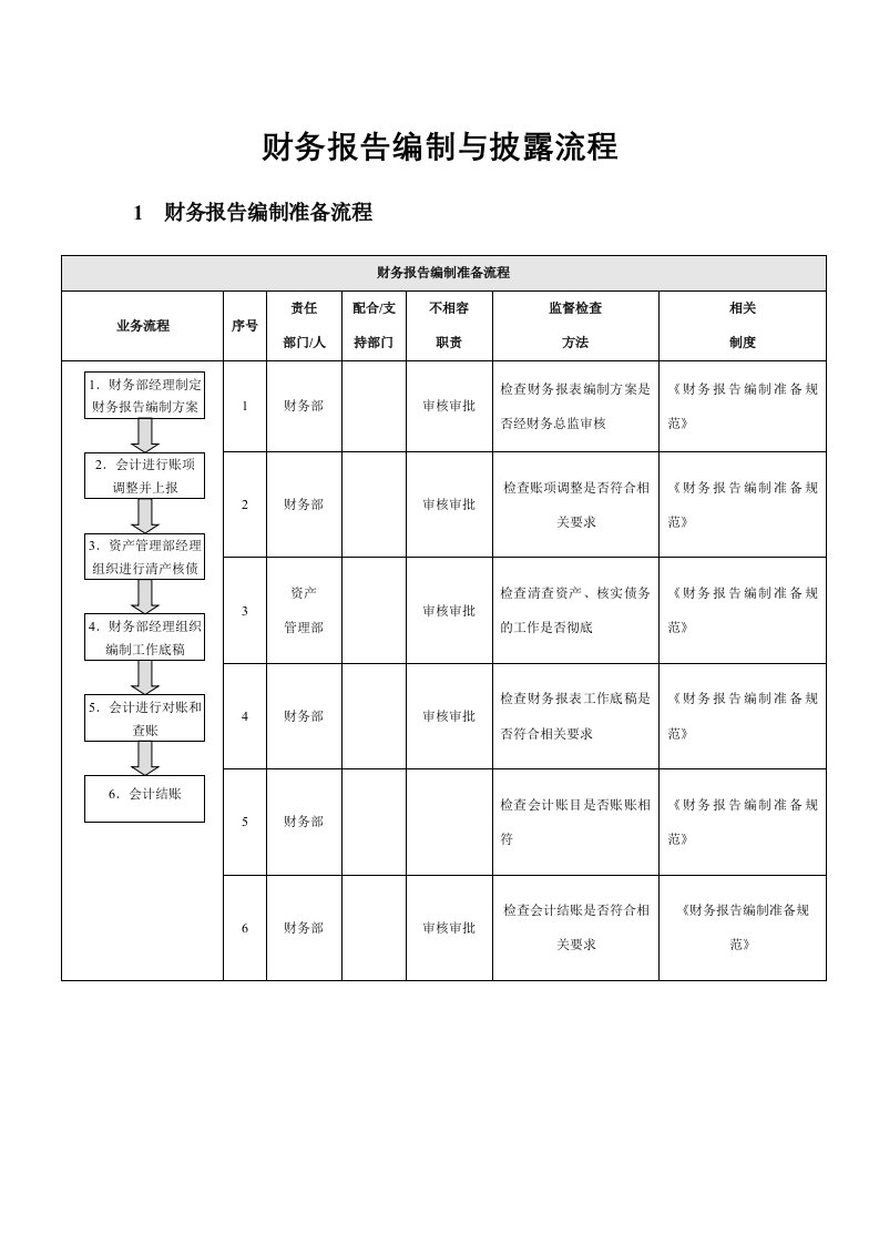 精品文档-企业财务报告编制与披露流程