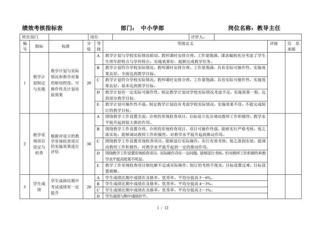 中学部绩效考核指标表