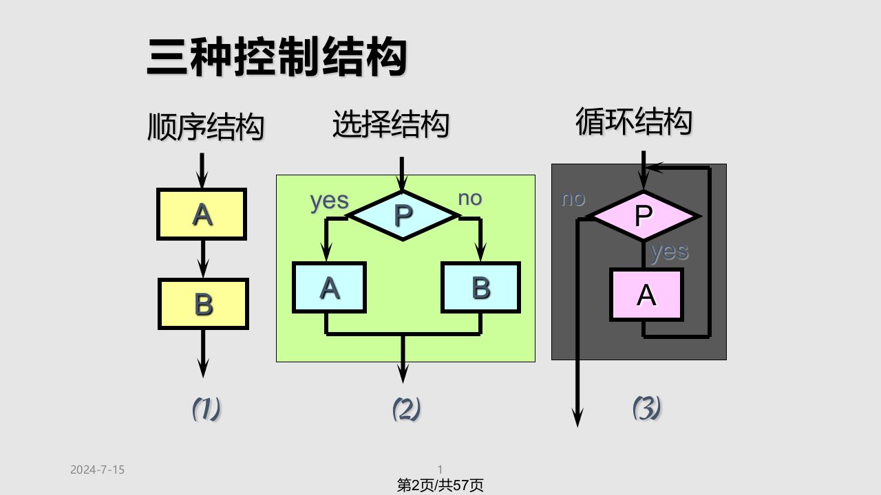 C语言顺序结构详解