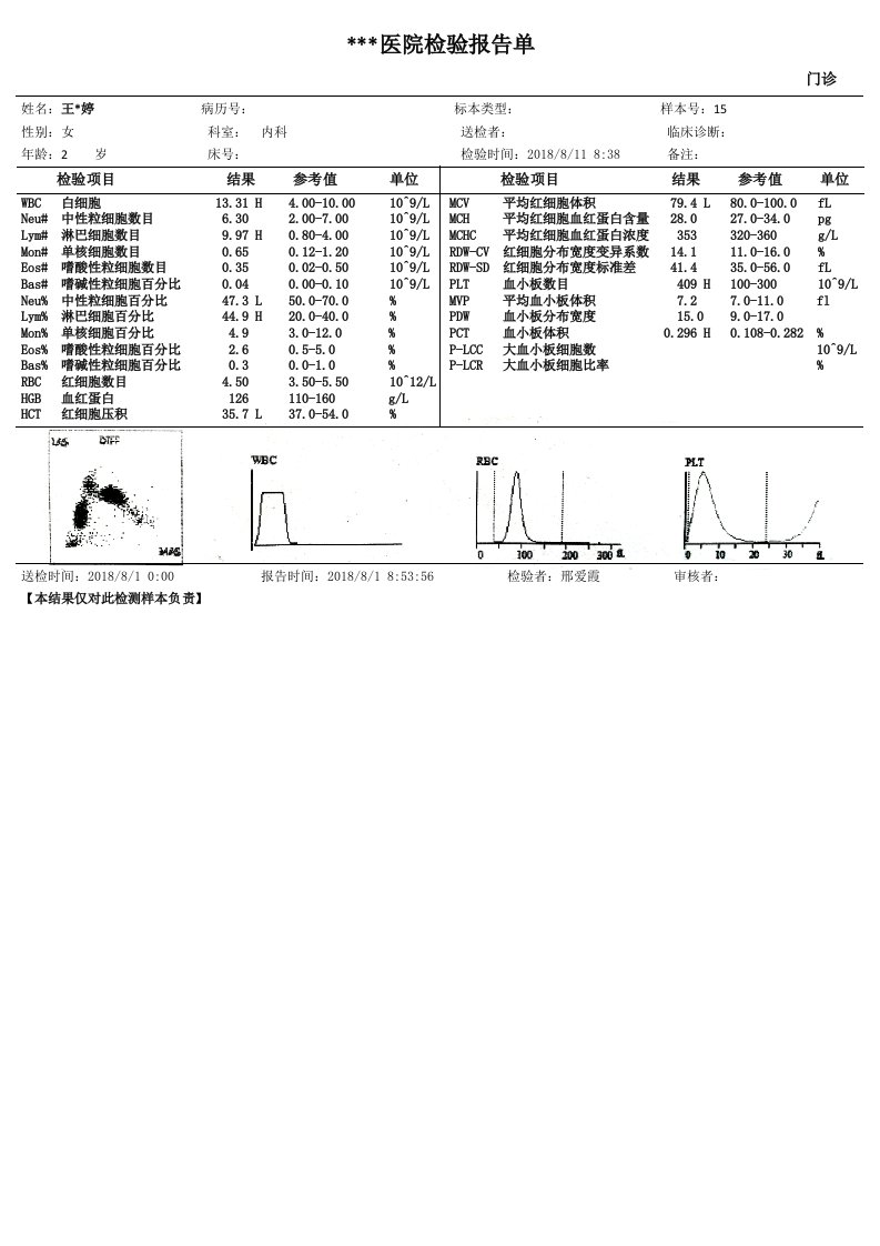 医院检验报告单模板精编