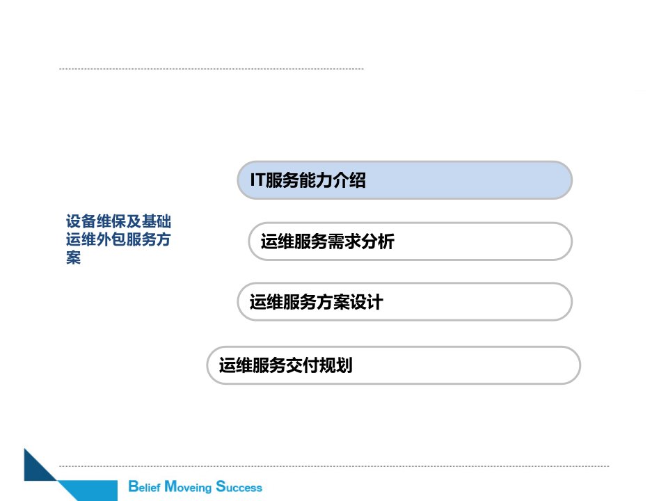 系统维保及基础运维外包服务方案