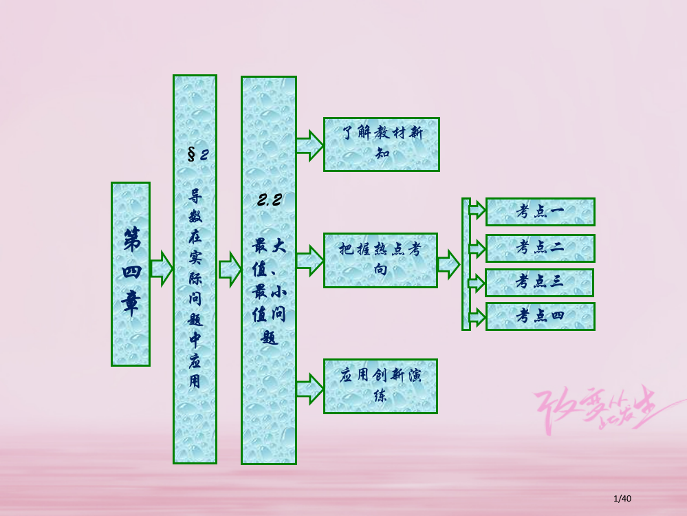 高中数学第四章导数应用2导数在实际问题中的应用22最大值最小值问题实用省公开课一等奖新名师优质课获