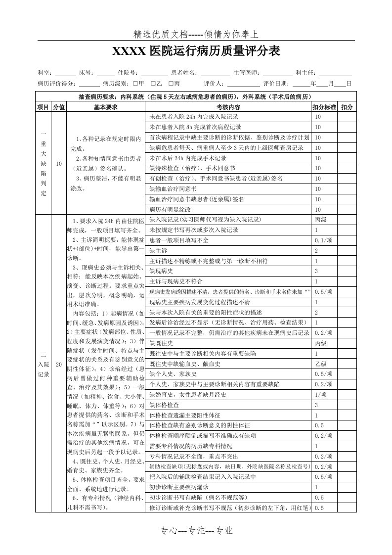 医院运行病历质量评分表(共3页)