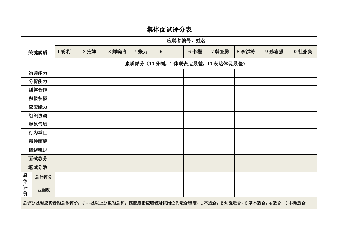 2023年无领导小组面试评分表模板自用