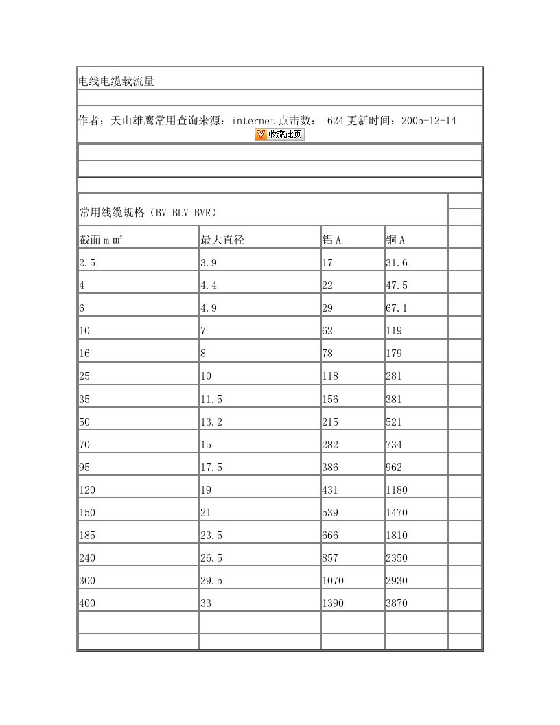 xecAAA电线电缆载流量