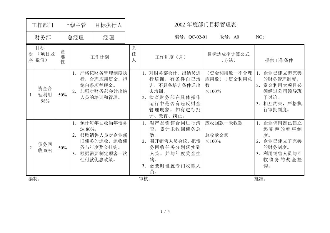 财务部常用表格汇总0