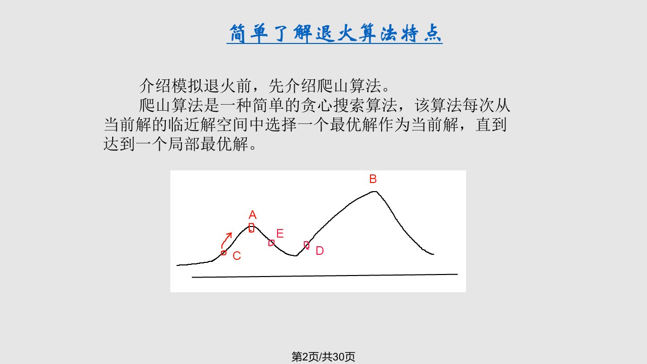 模拟退火算法与MATLAB实现