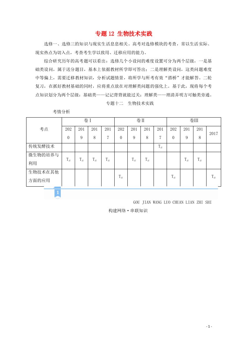 2021届高考生物二轮复习专题12生物技术实践学案新人教版