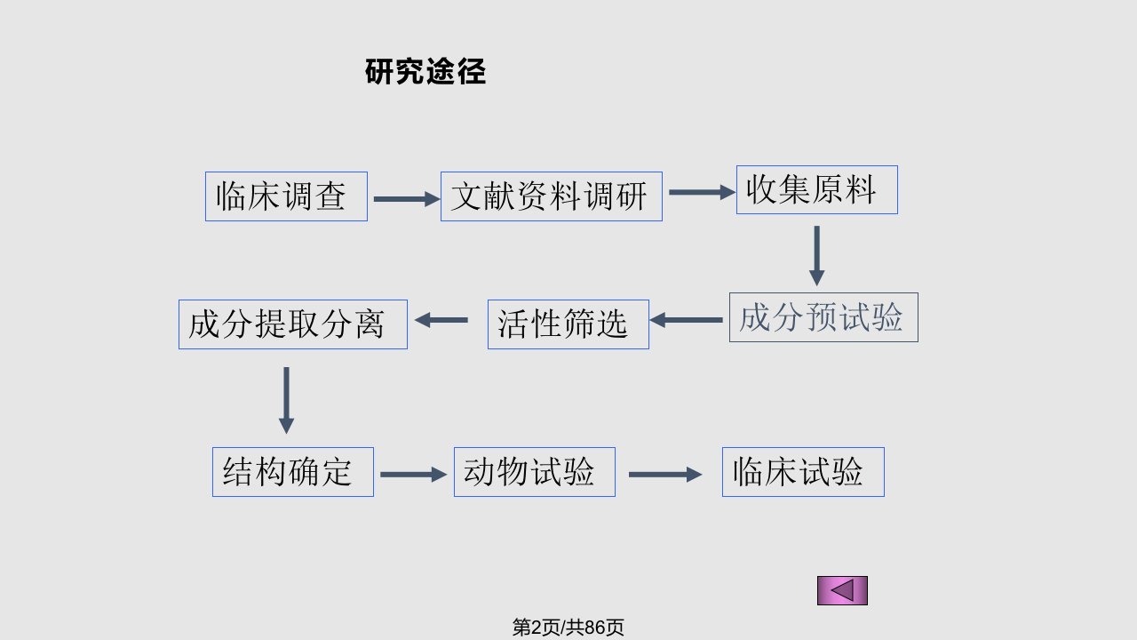 天然药物提取方法