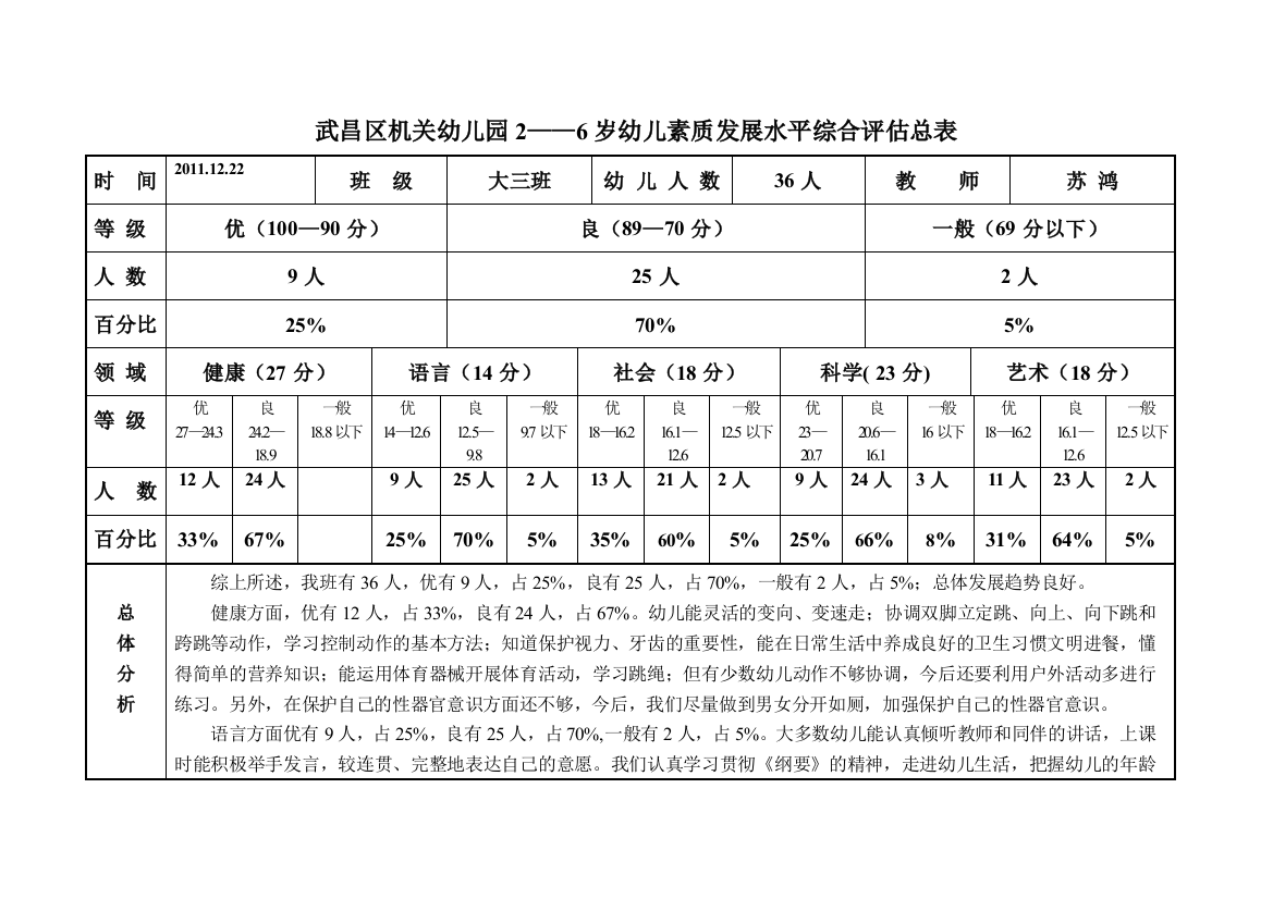 大班综合评估表201112