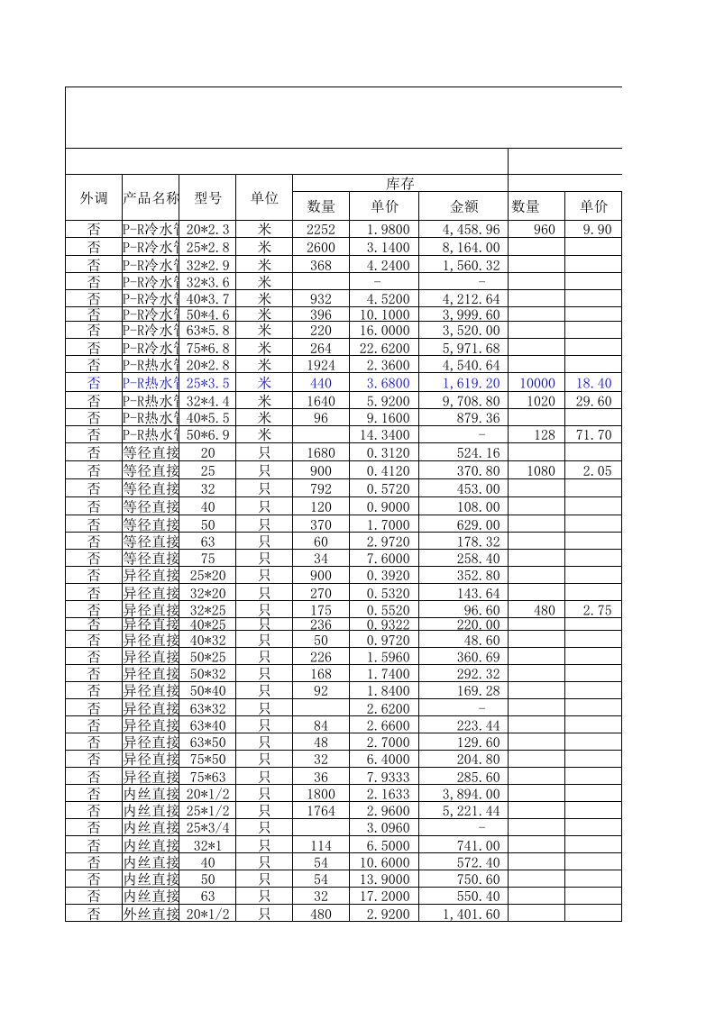 表格模板-商贸公司进销存报表