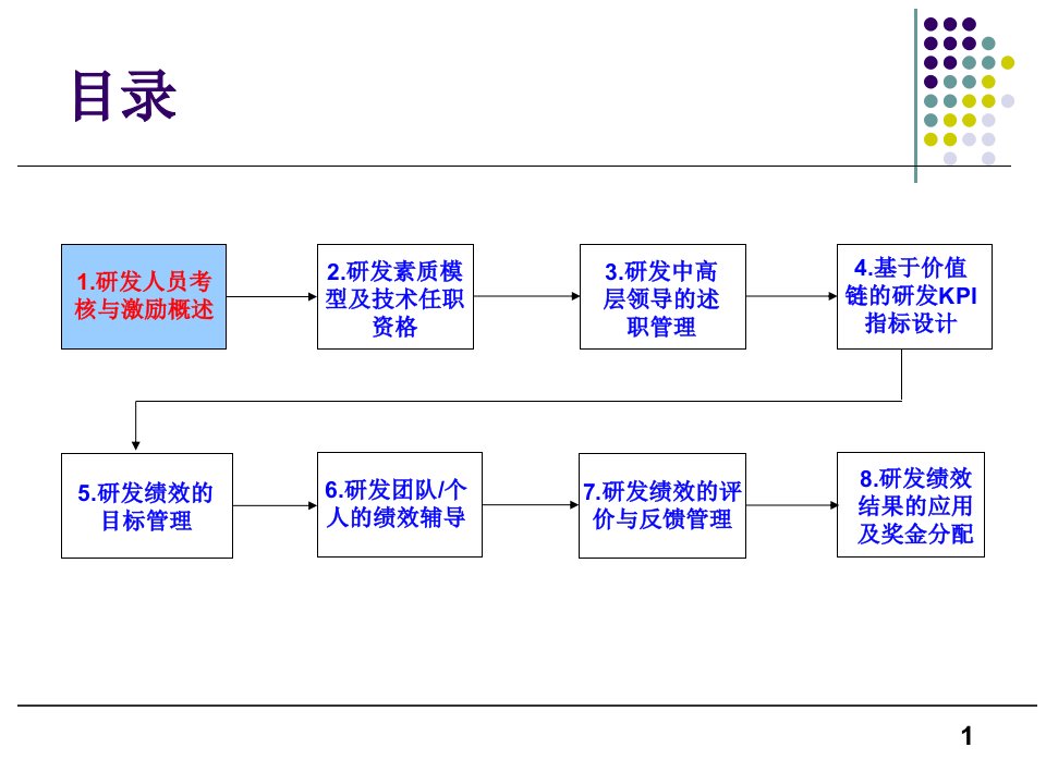 产品开发人员研发绩效培训课件