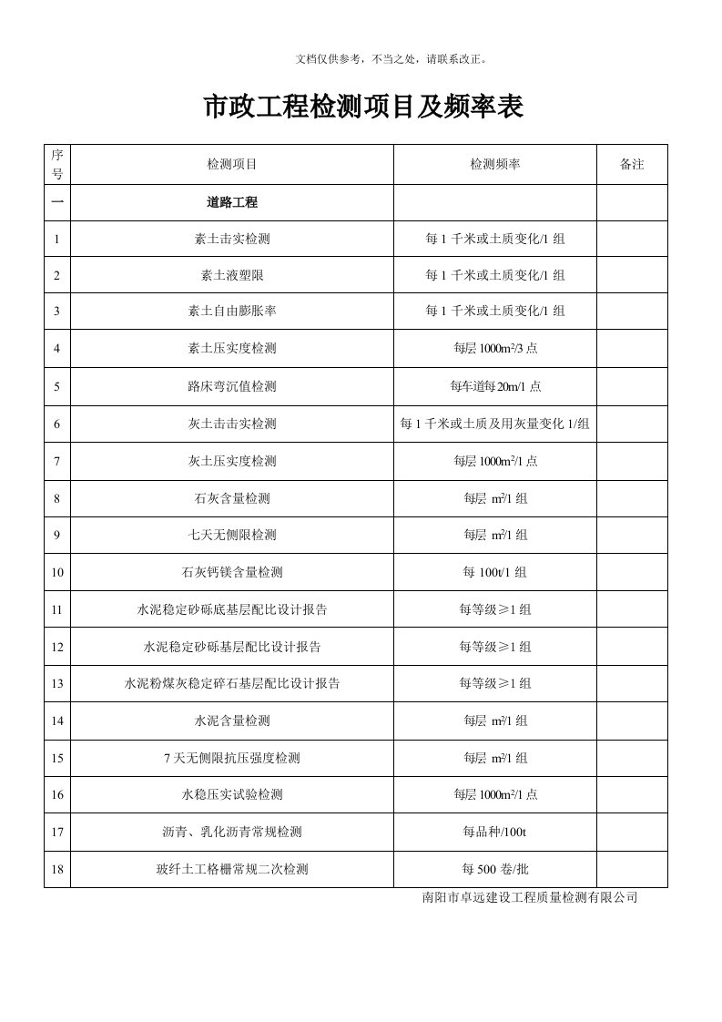 市政工程检测项目频率表