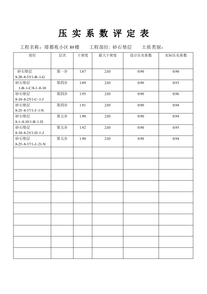 压实系数评定表