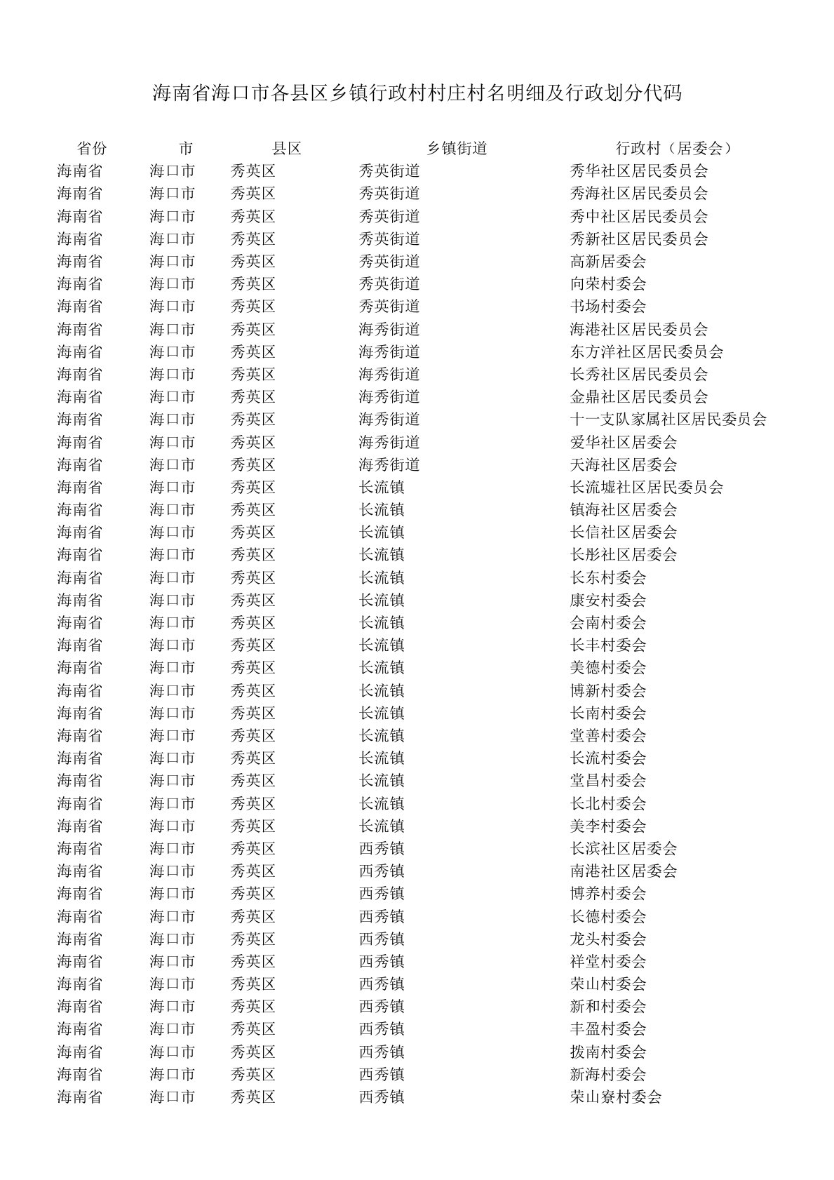 海南省海口市各县区乡镇行政村村庄村名明细居民村民委员会