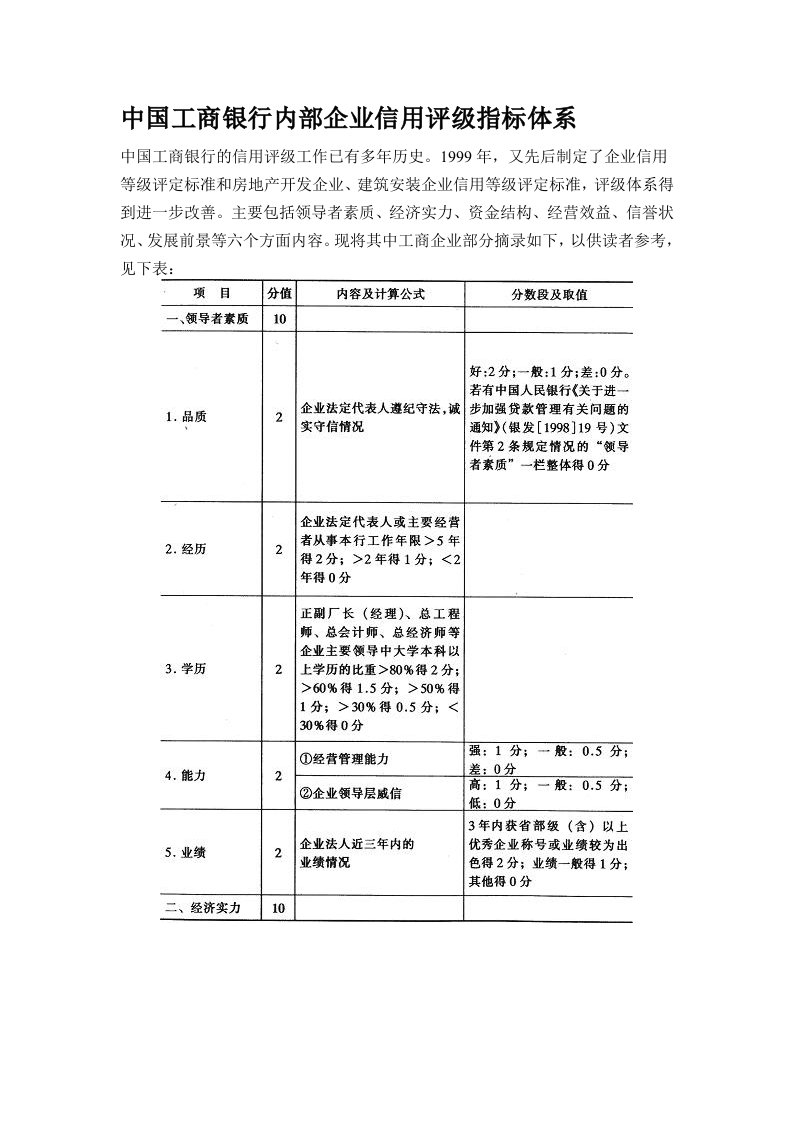 中国工商银行内部企业信用评级指标体系