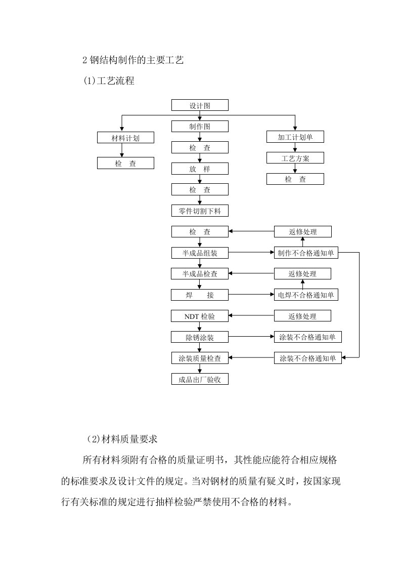 钢结构施工工艺3