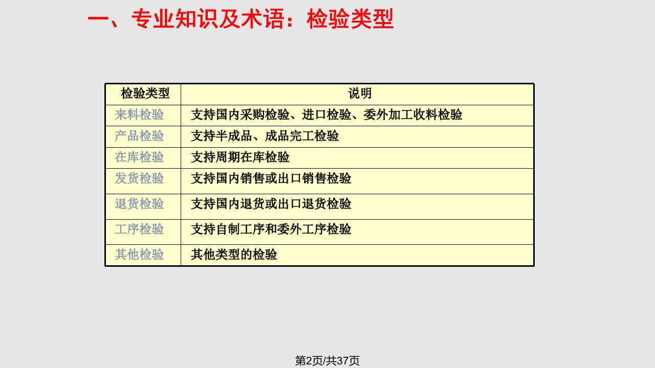 自我管理与提升U培训检验平台郑兴