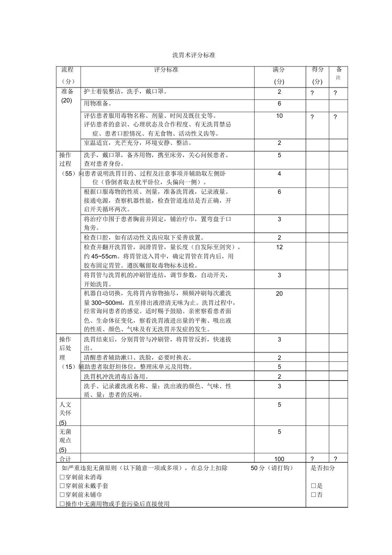 洗胃术评分标准