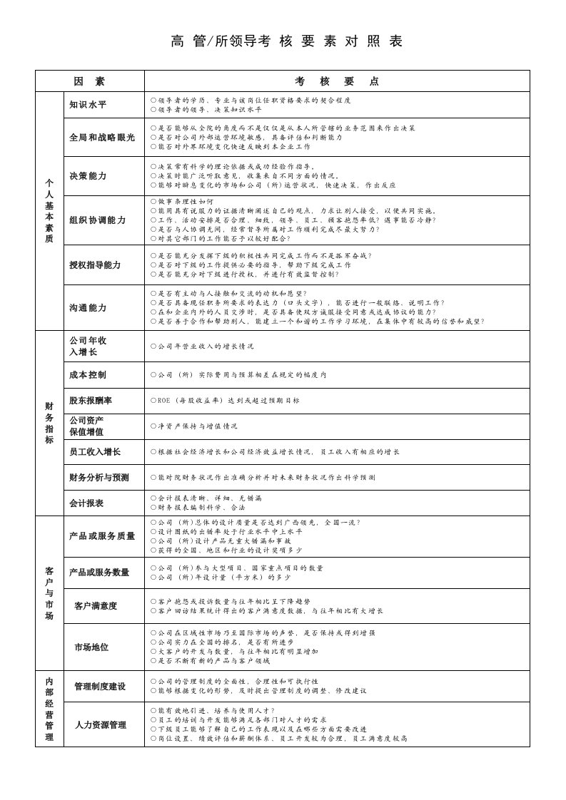 高管所领导考核要点对照表