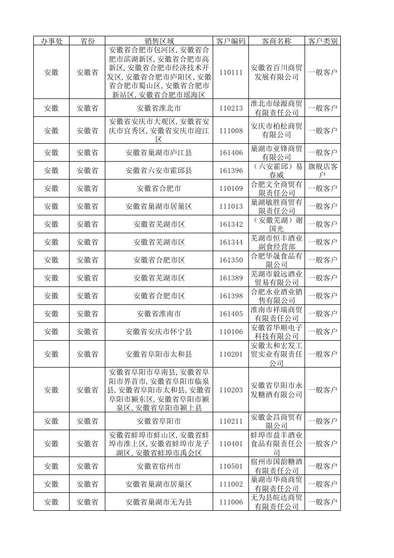 郎酒集团郎酒经销商信息