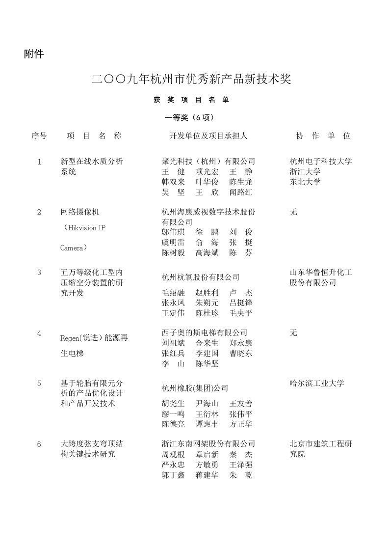 精选二九年杭州市优秀新产品新技术奖