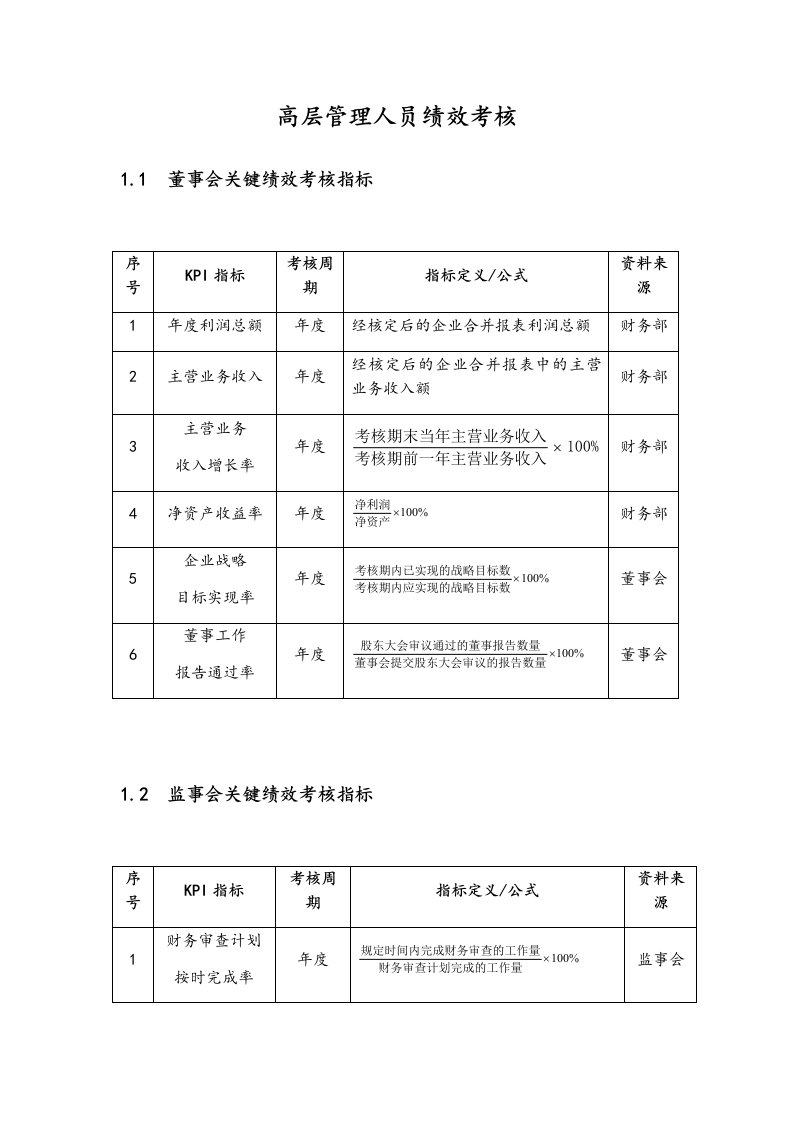 人事管理-09-高管绩效考核全案