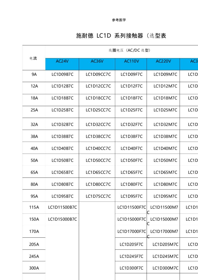 施耐德LC1D系列接触器