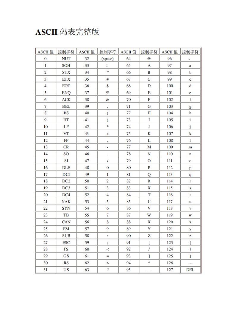 ASCII码表