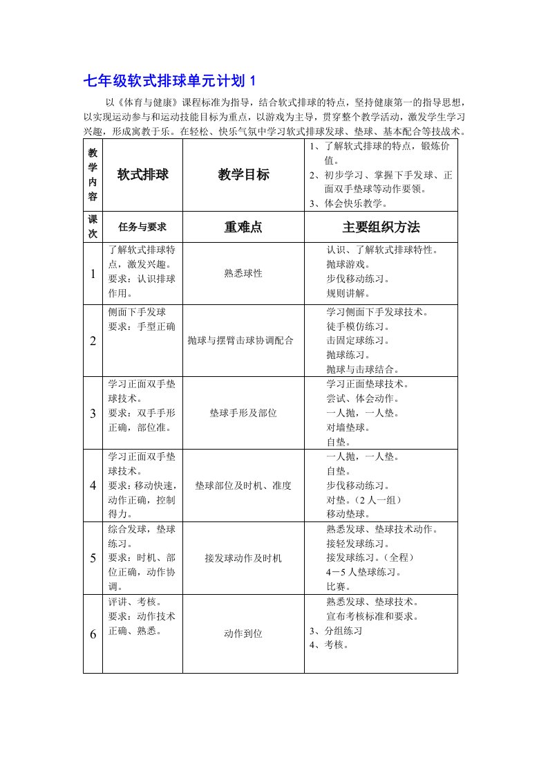 排球正面下手发球